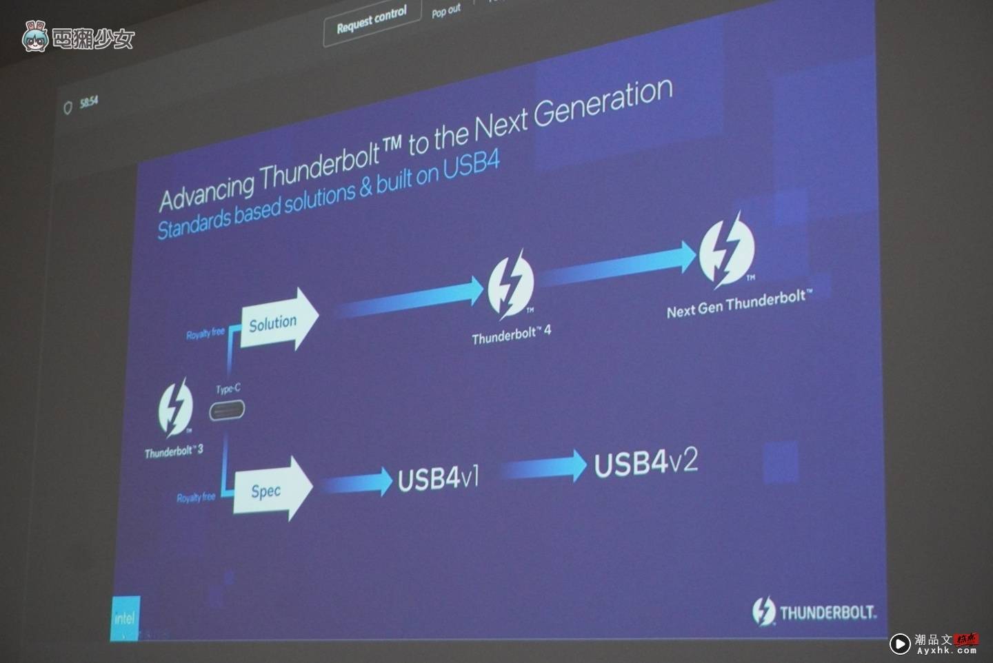 出门｜Intel 抢先预告下代 Thunderbolt 规格 最高可替影像传输提升三倍频宽！预计 2023 年正式推出 数码科技 图3张